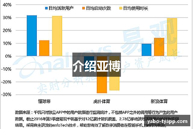 介绍亚博